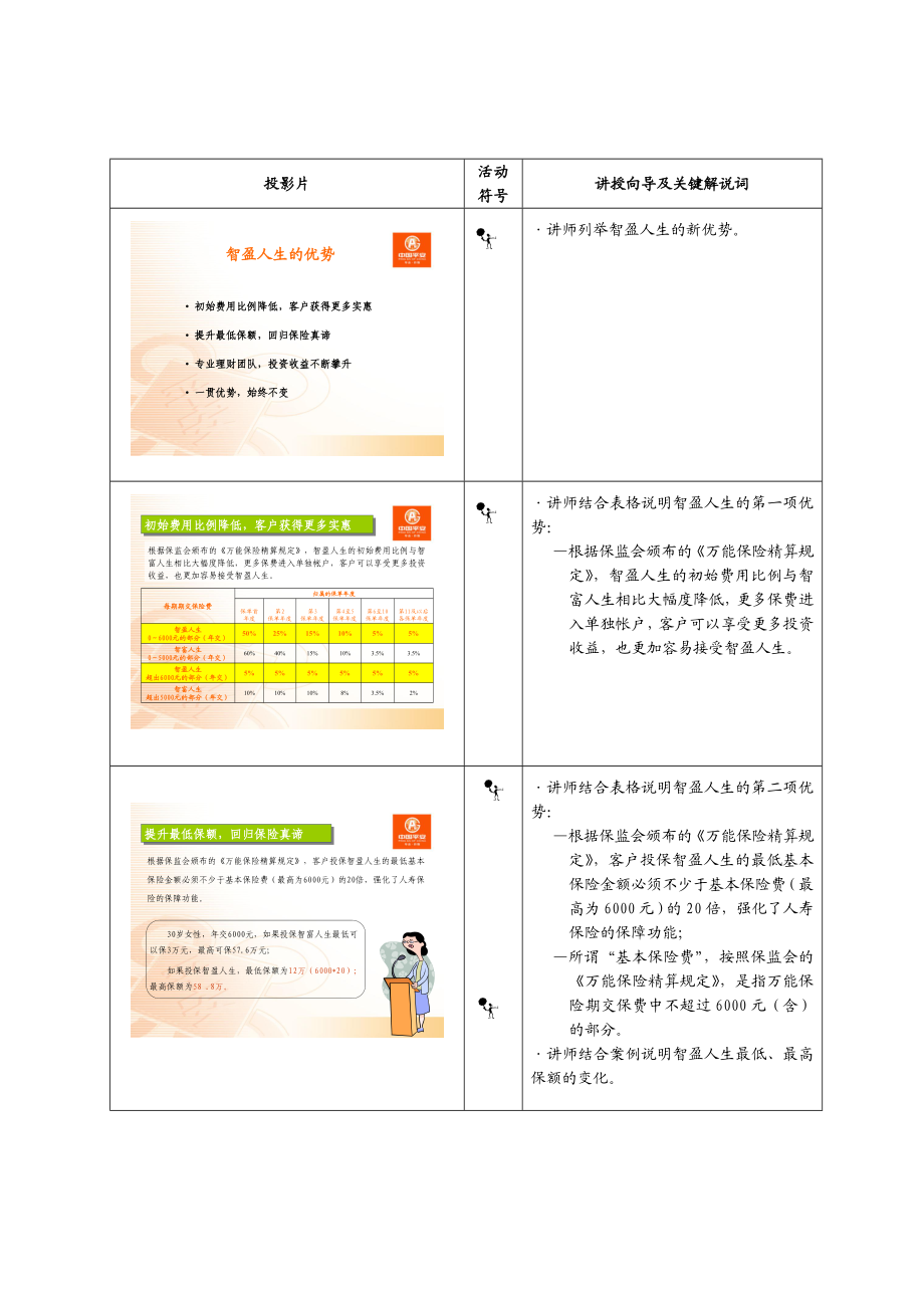 某保险产品简单介绍.docx_第2页