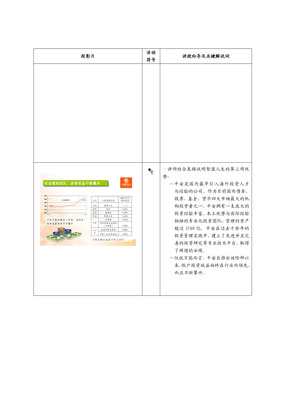 某保险产品简单介绍.docx_第3页