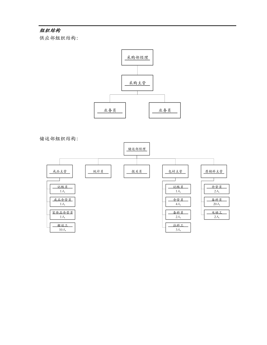 太太药业MM全部流程.docx_第2页