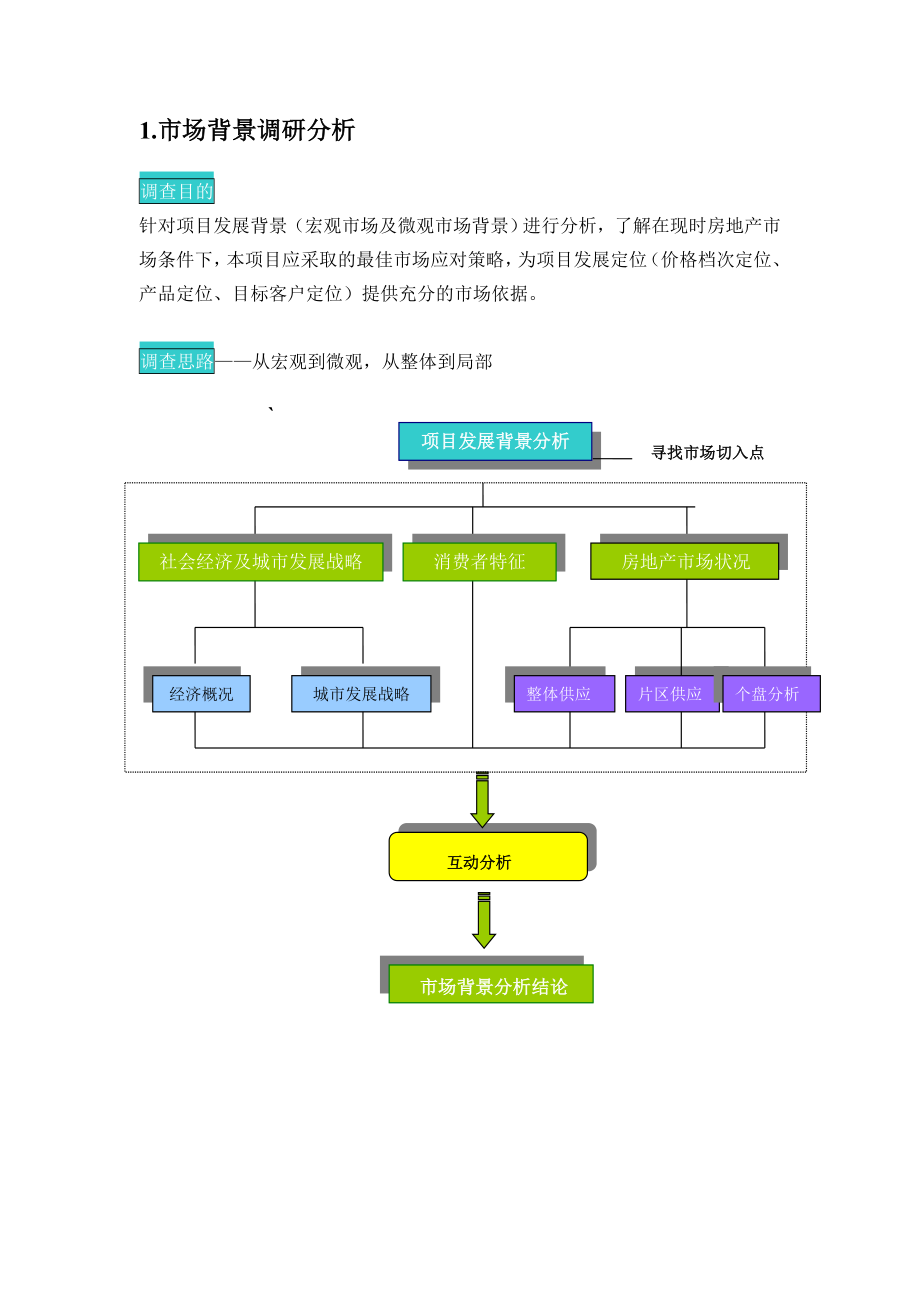 房地产项目前期研究策划初步建议书（DOC 34页）.docx_第3页