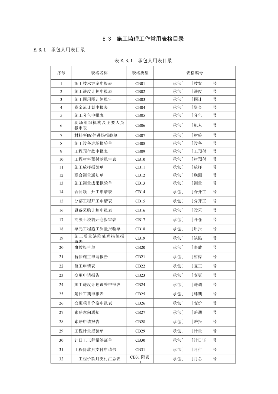 水利施工监理规范表格.docx_第2页