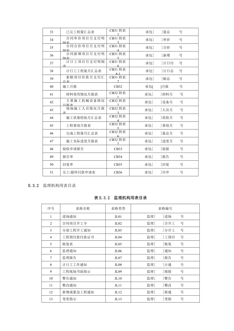 水利施工监理规范表格.docx_第3页