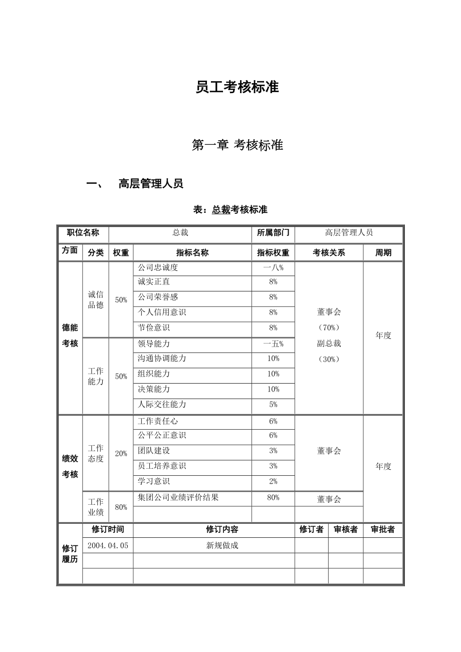 某药品集团员工考核标准.docx_第3页