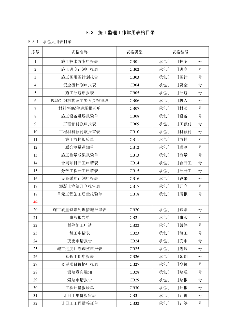 水利工程施工用表格.docx_第1页