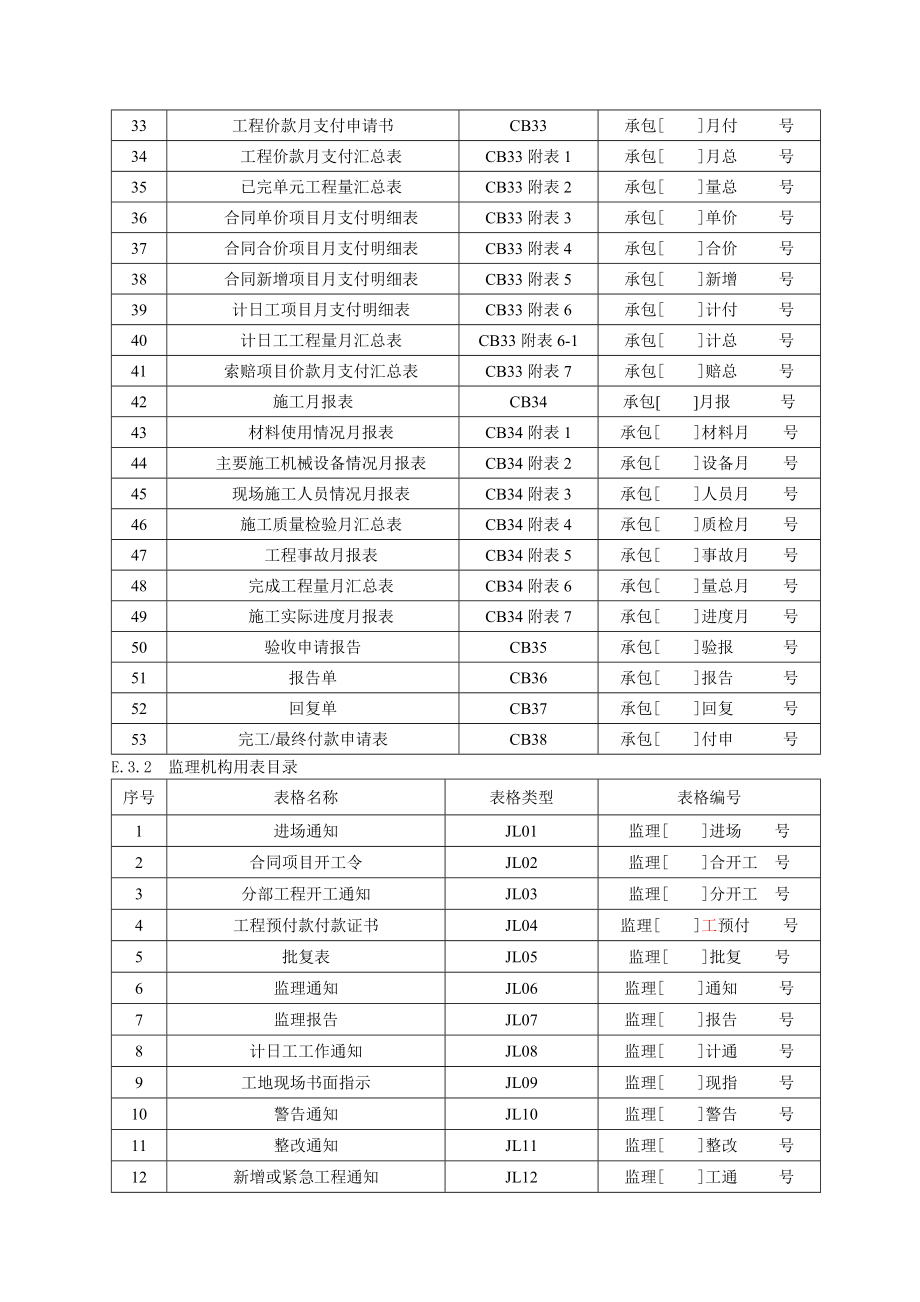 水利工程施工用表格.docx_第2页