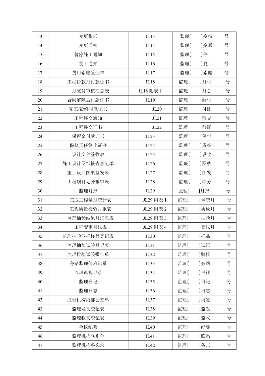 水利工程施工用表格.docx_第3页