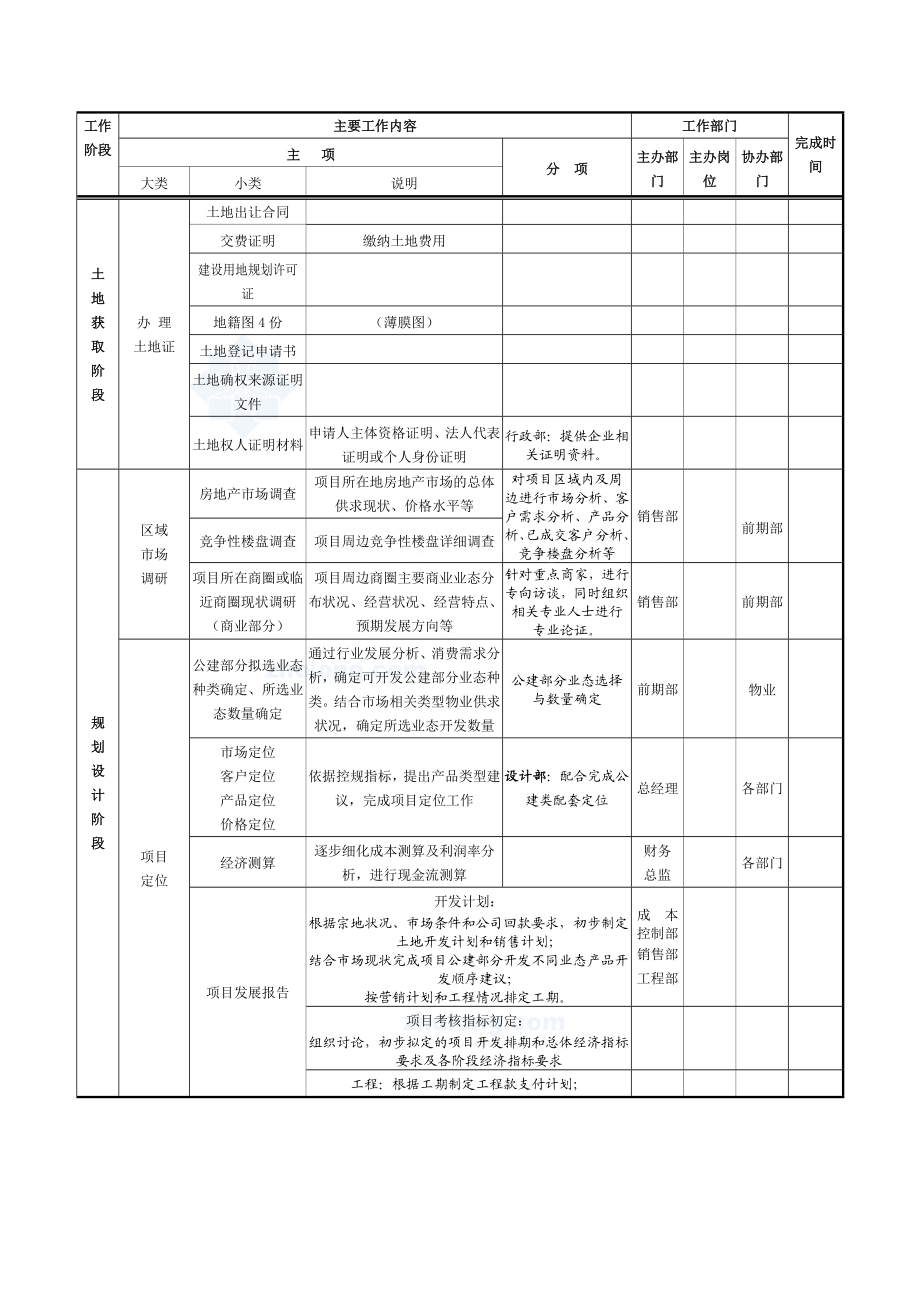 房地产项目开发计划模板secret.docx_第3页