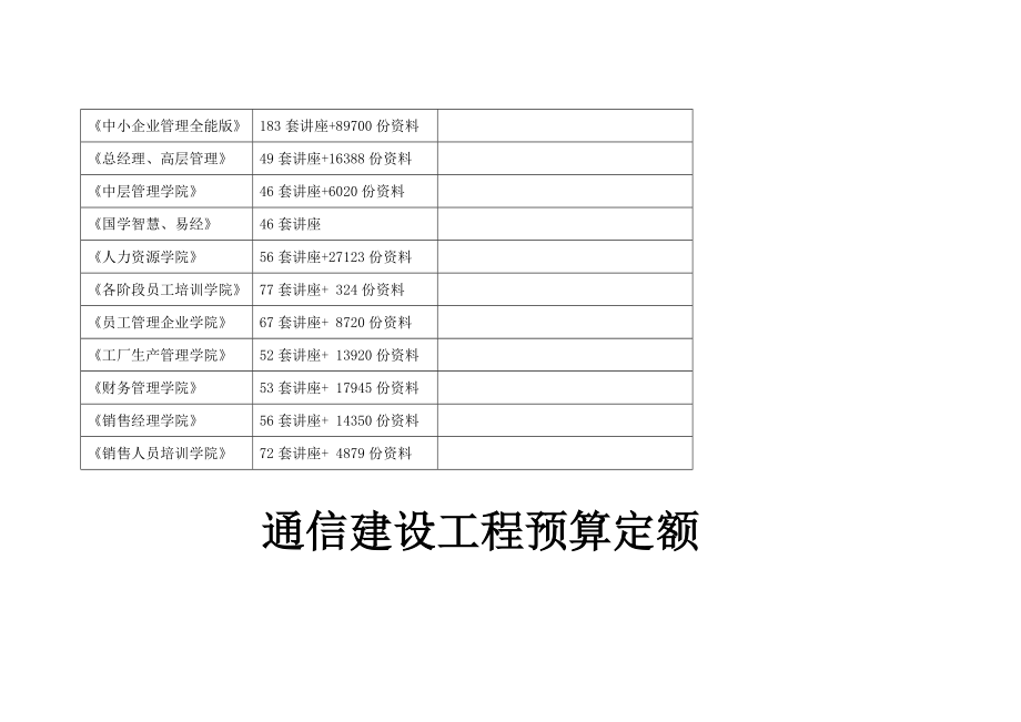 有线通信设备安装工程预算定额.docx_第2页