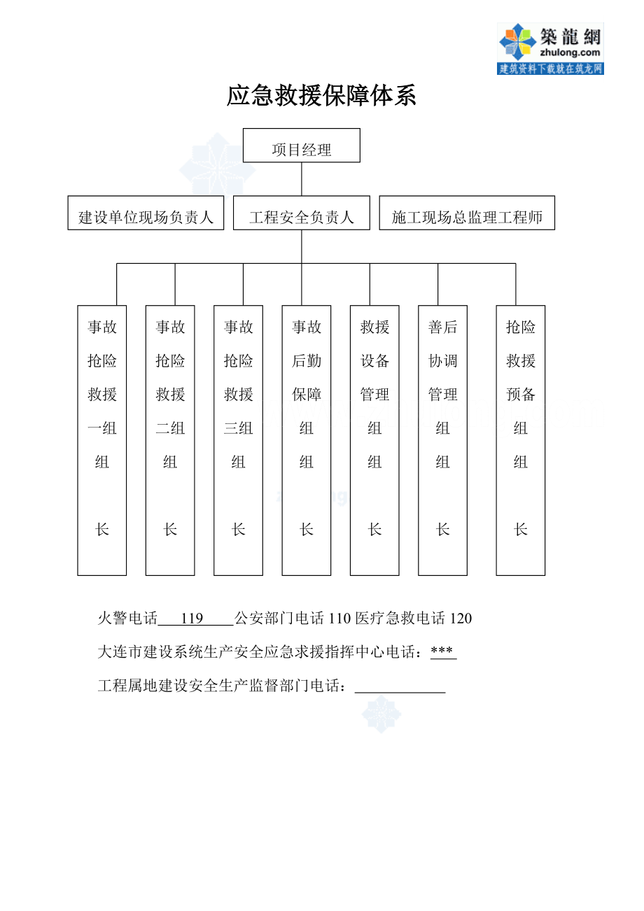 房地产工程工地标牌制度_secret.docx_第1页