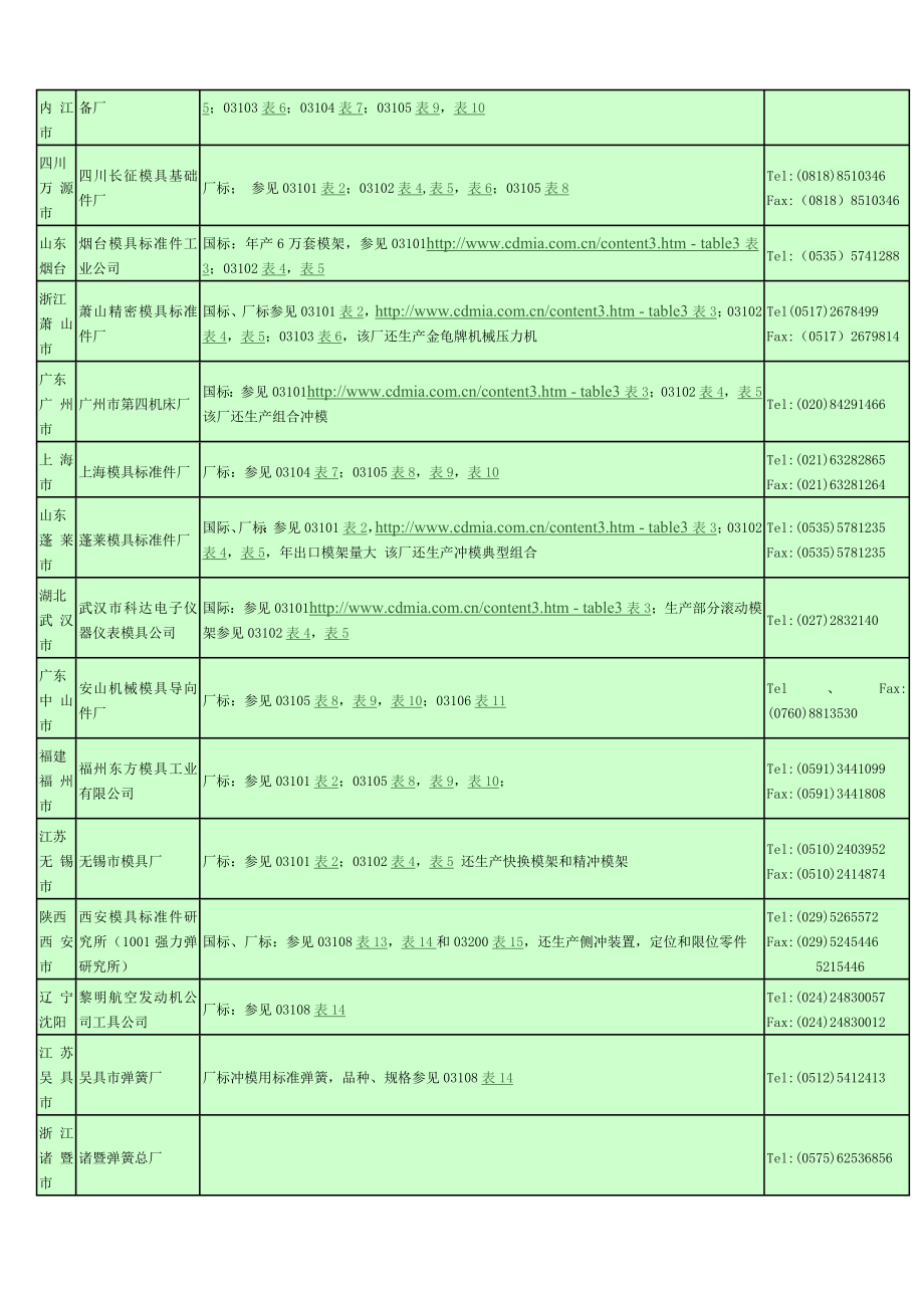 模具设计与制造信息系统DOC35(1).docx_第2页