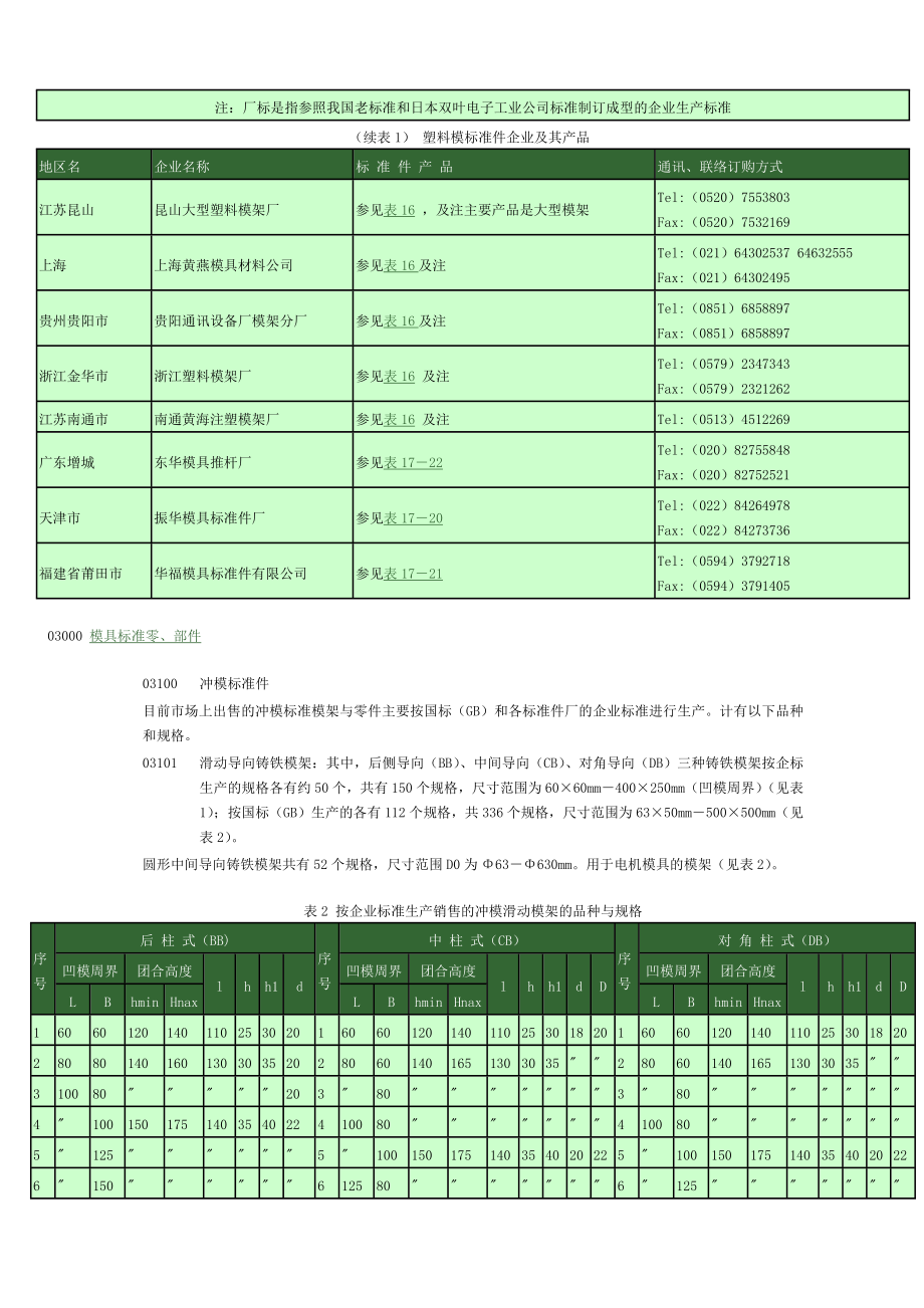 模具设计与制造信息系统DOC35(1).docx_第3页