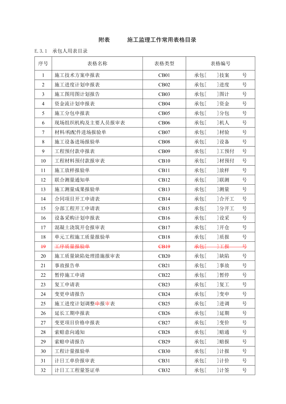 水利部监理用表.docx_第1页