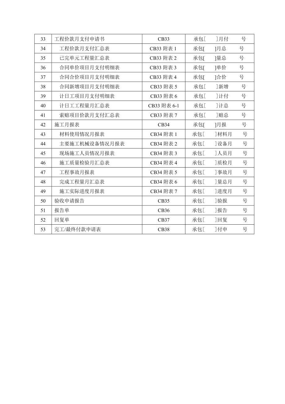 水利部监理用表.docx_第2页