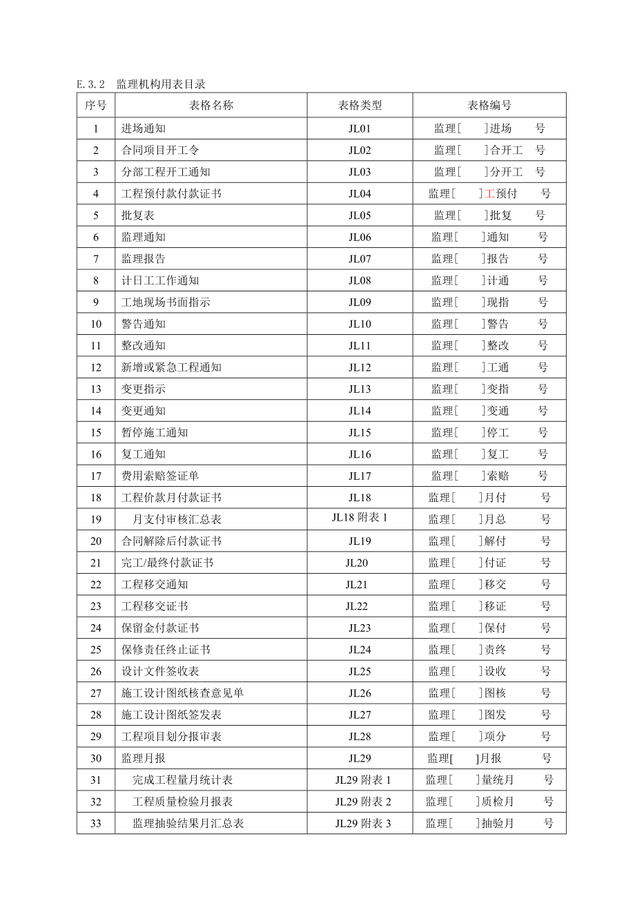 水利部监理用表.docx_第3页