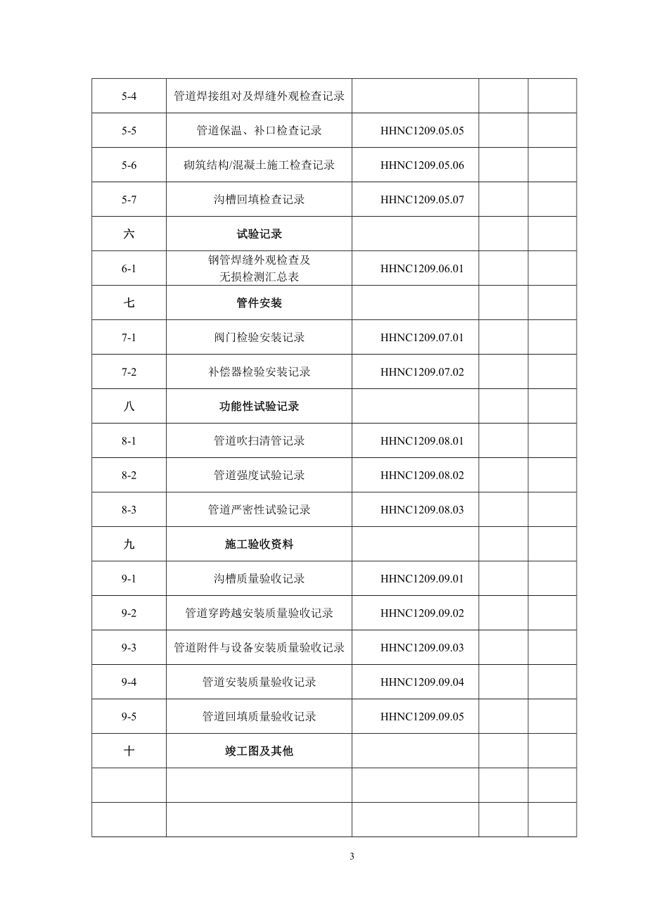 某某农场场区供热外网工程竣工范本.doc_第3页