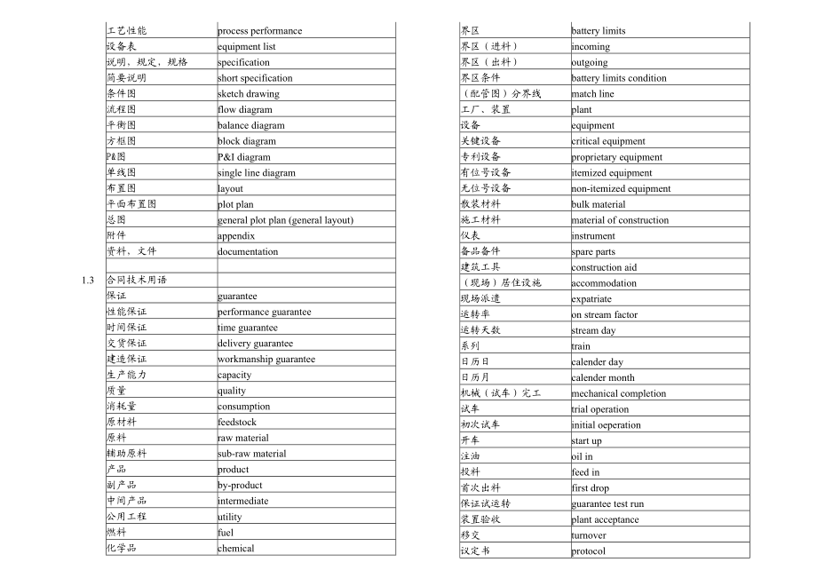 建筑机电安装工程等中英词汇大全.docx_第2页