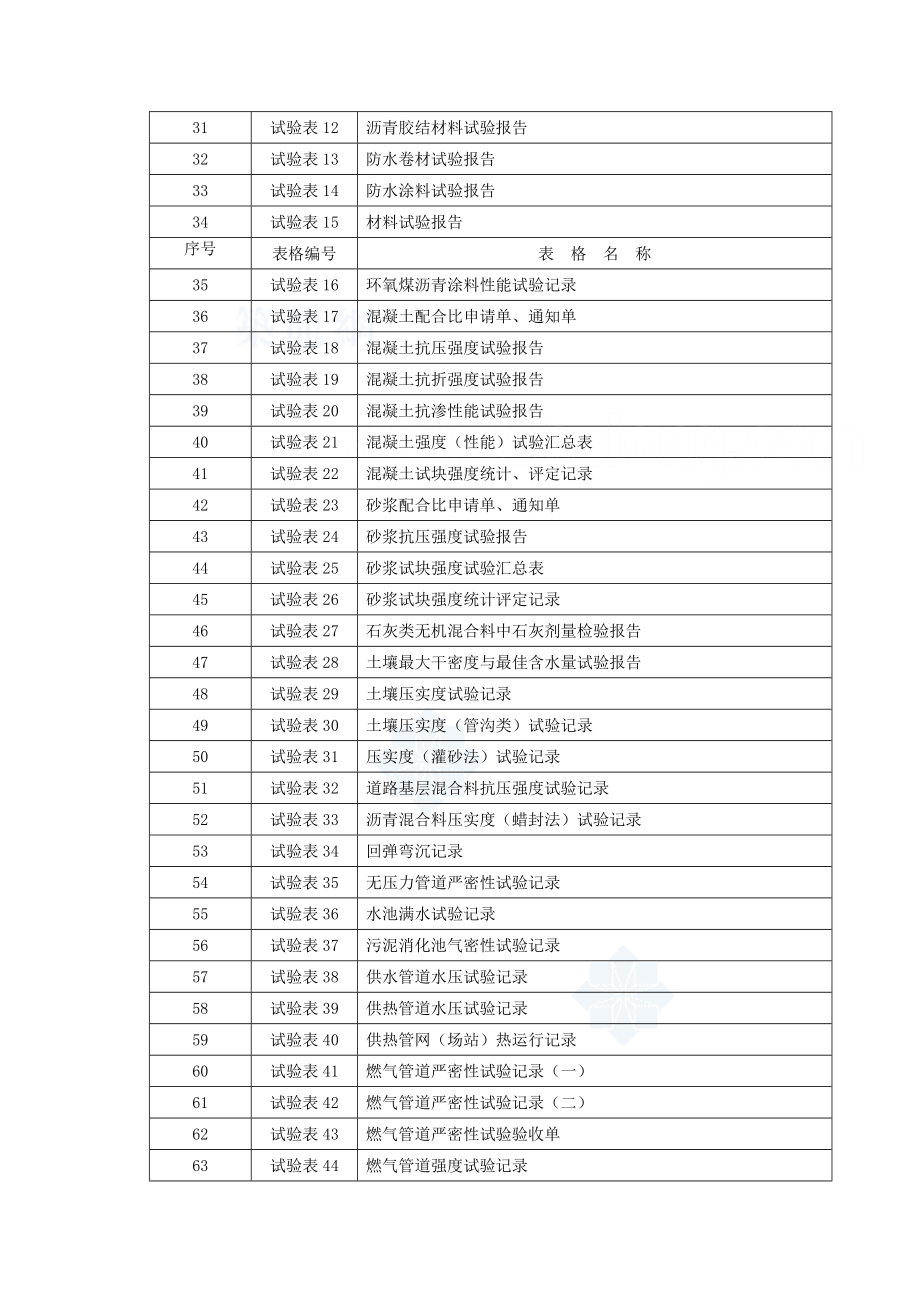 市政基础设施工程施工验收全套表格[1].docx_第2页