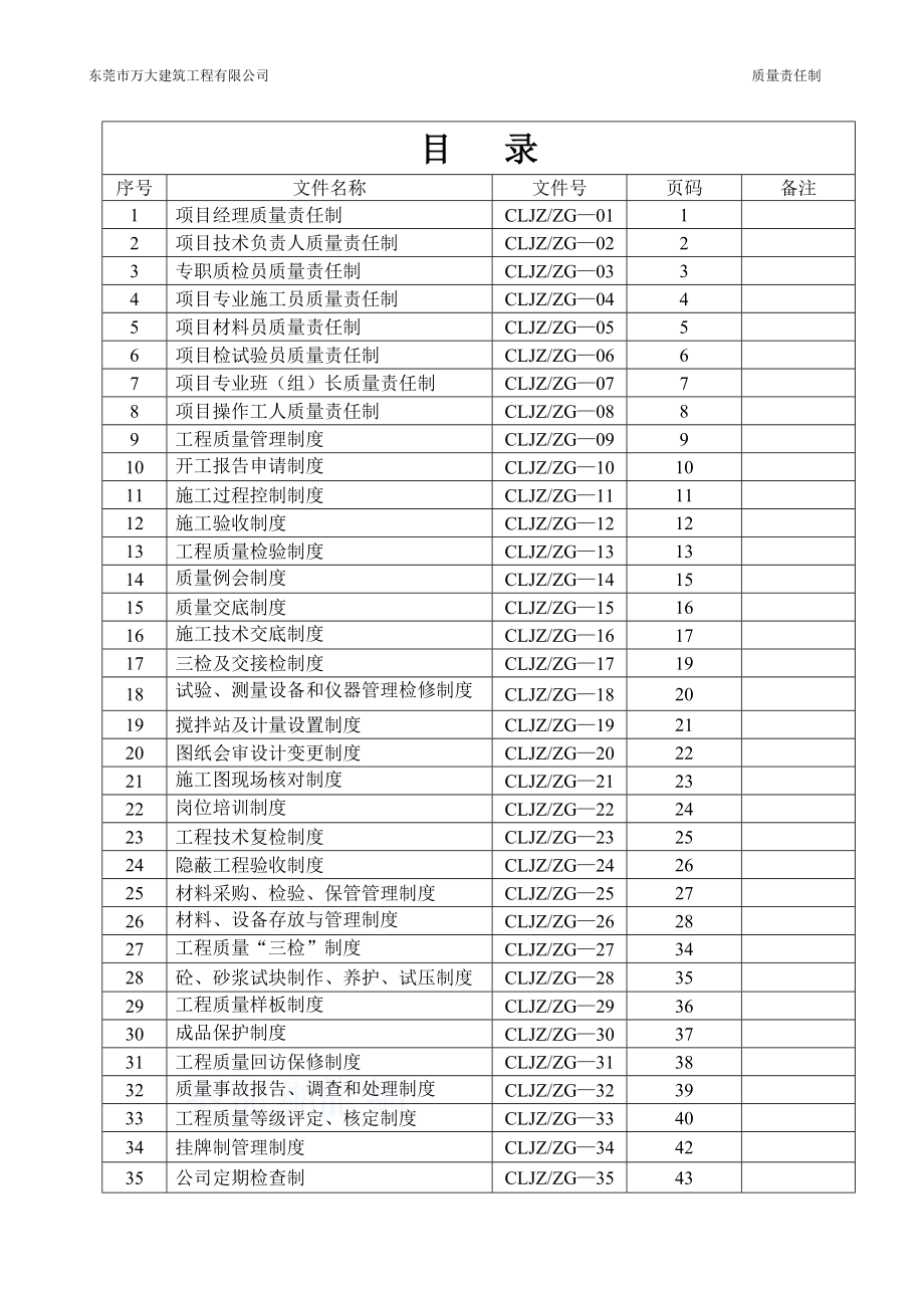 某建筑工程有限公司质量责任制汇编.docx_第1页