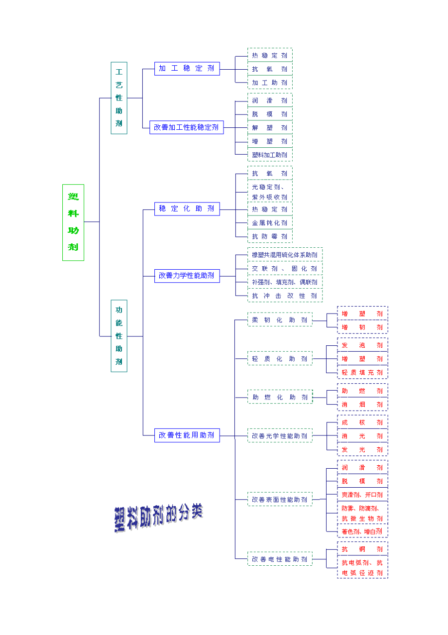 常用塑料材料介绍.docx_第3页