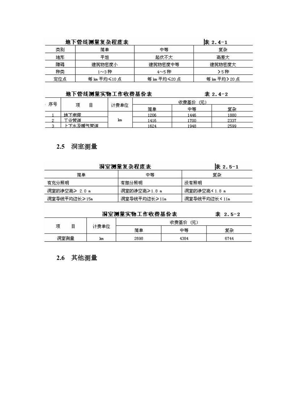 工程勘察收费标准范本.docx_第2页