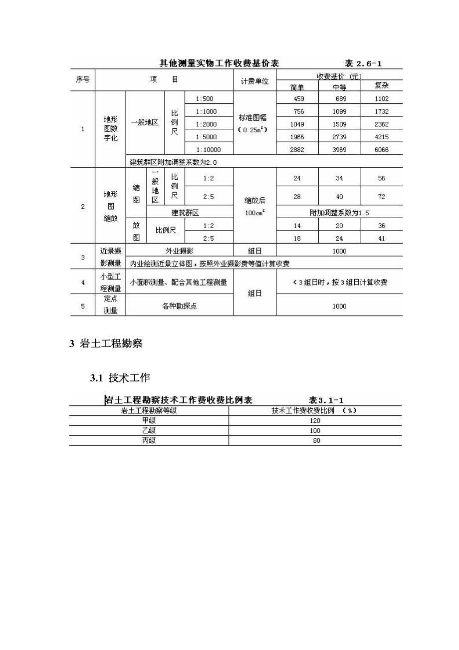 工程勘察收费标准范本.docx_第3页