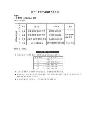 格兰仕中央空调故障代码资料.docx