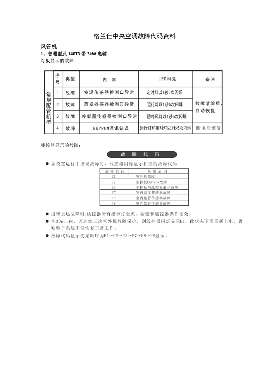 格兰仕中央空调故障代码资料.docx_第1页