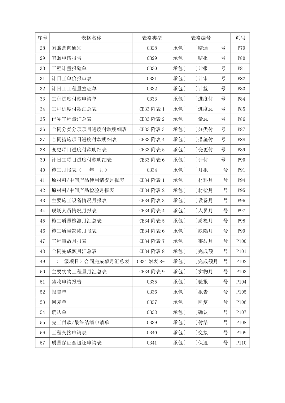 施工监理工作常用表格(无水印).docx_第2页