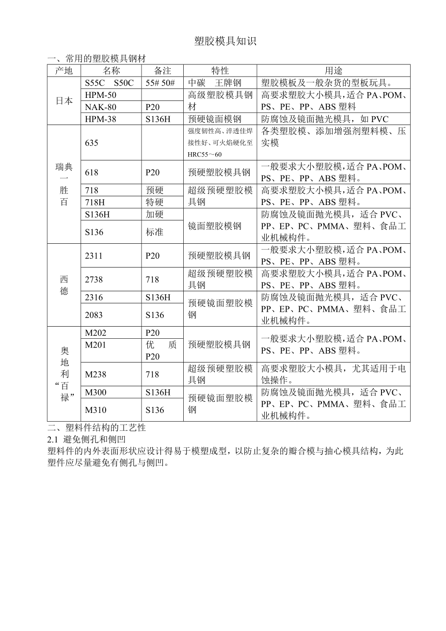 常用模具材料及塑料设计知识汇总(绝对经典实用).docx_第1页