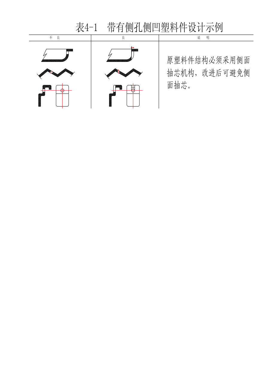 常用模具材料及塑料设计知识汇总(绝对经典实用).docx_第2页