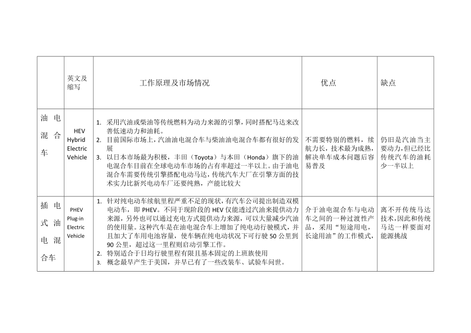 新能源汽车电池研究分析.docx_第2页