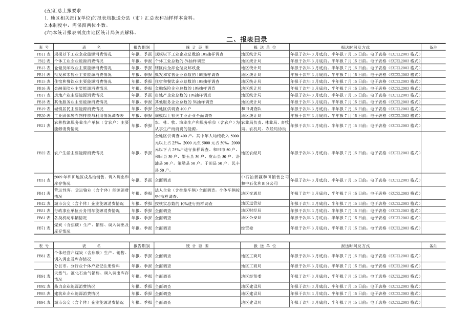 某地区部门能源统计报表制度汇编.docx_第3页