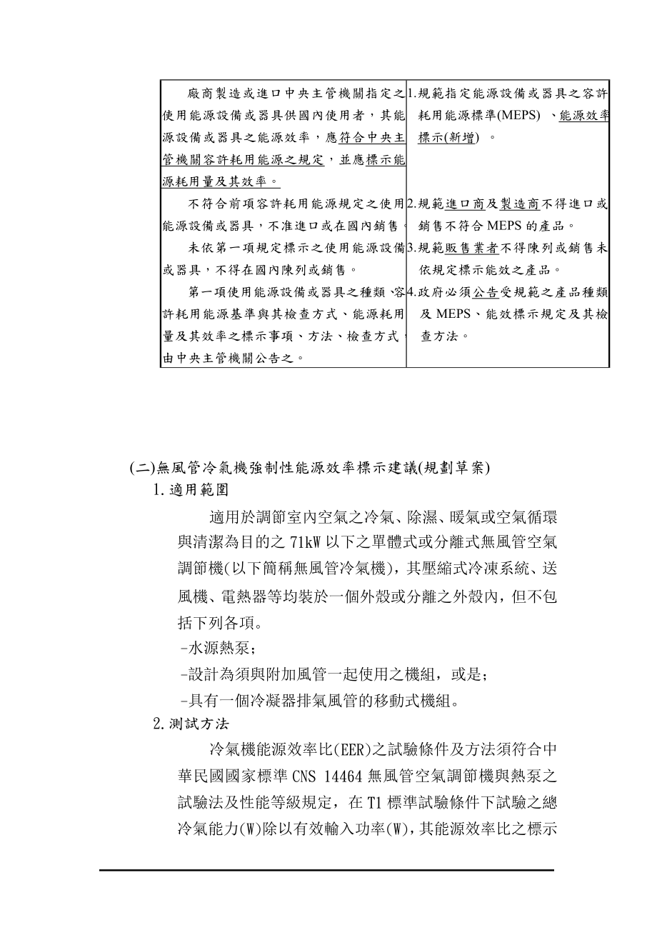 无风管冷气机强制性能源效率标示与检查方式座谈会....docx_第2页