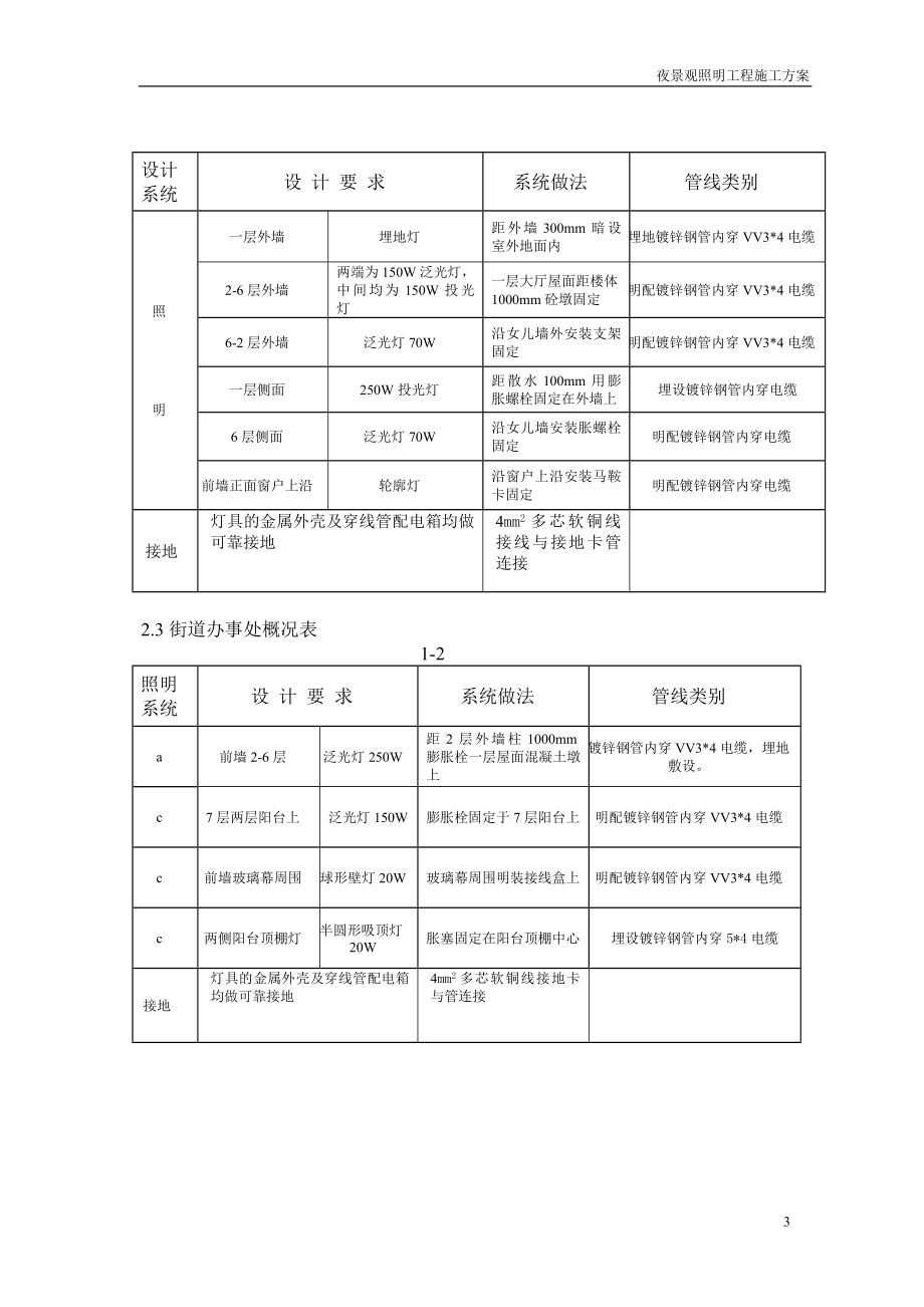 某室外景观亮化工程施工方案.docx_第3页