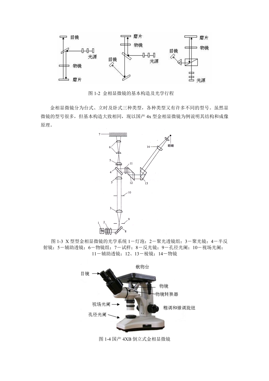 材料科学基础实验指南.docx_第3页