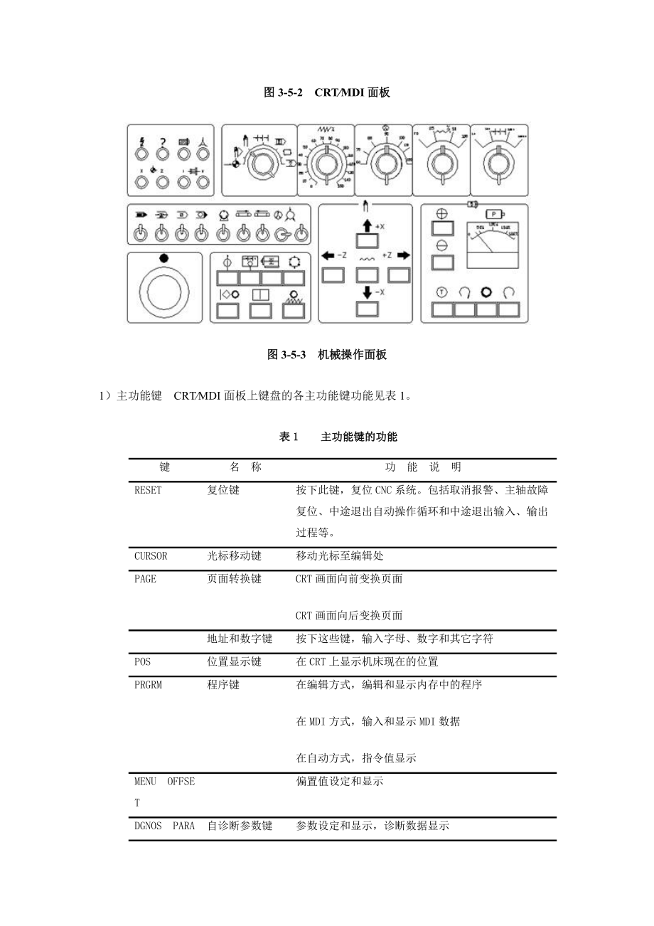 数控车床操作.docx_第2页