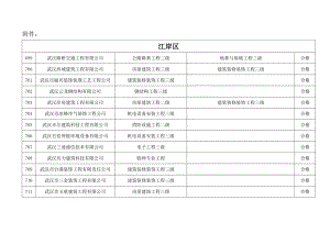 武汉路桥交通工程有限公司.docx