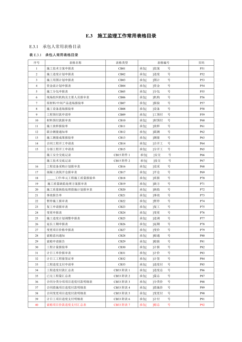 水利水电工程施工(CB)、监理(JL)表格大全(DOC116页).doc_第1页