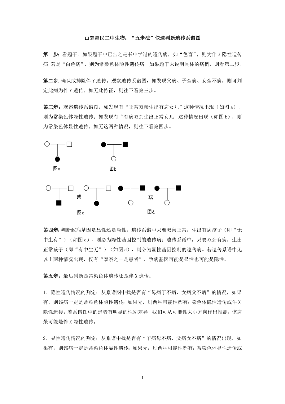 山东惠民二中生物：“五步法”快速判断遗传系谱图doc-桐.docx_第1页