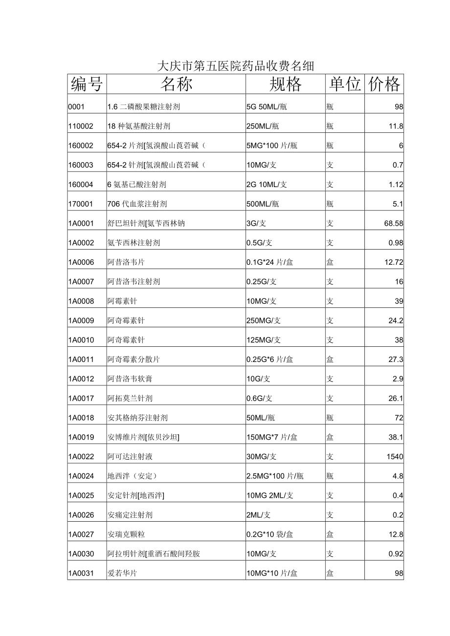 大庆市第五医院药品收费名细.docx_第1页