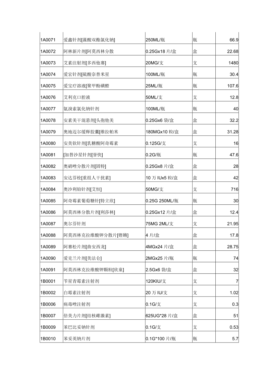 大庆市第五医院药品收费名细.docx_第3页