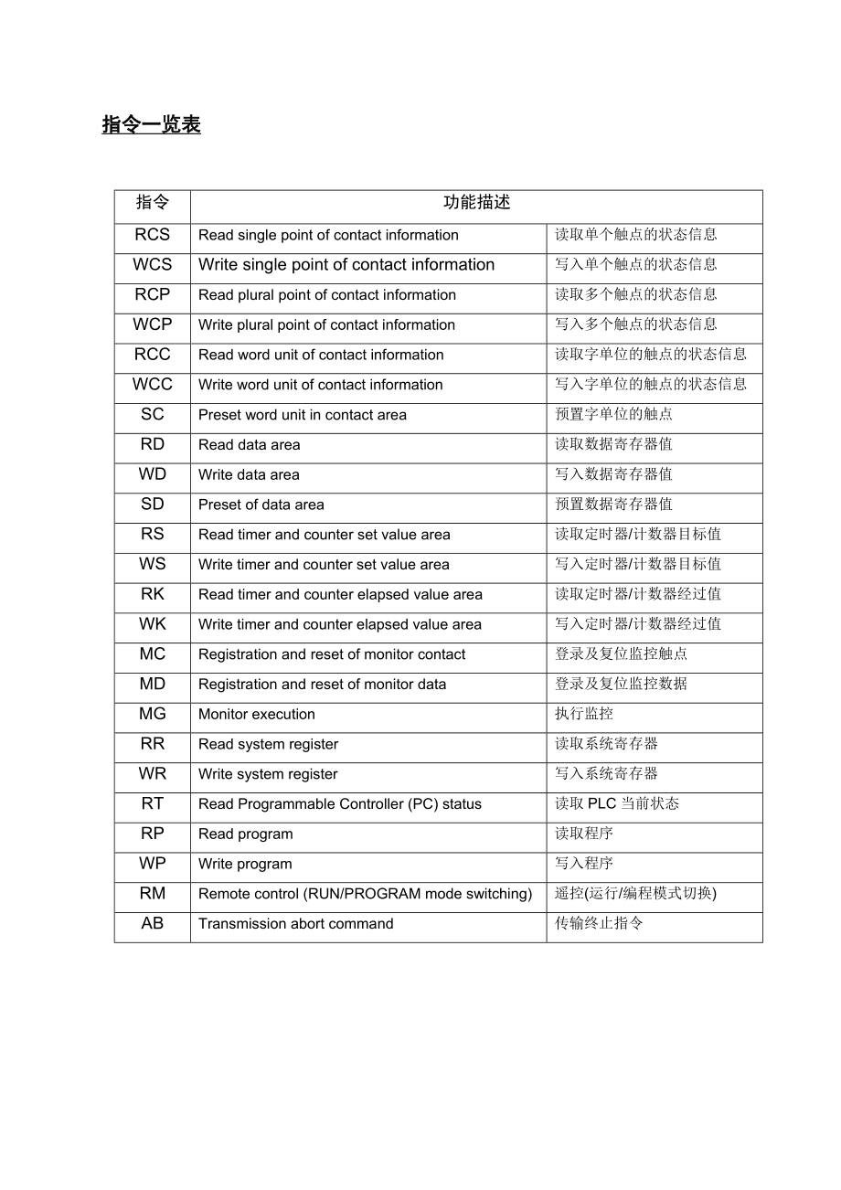 松下PLC通信协议（DOC34页）.docx_第3页