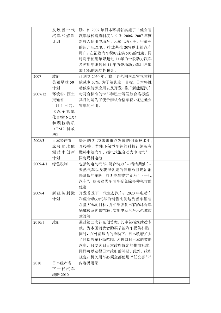 日本新能源汽车(最新总结版).docx_第3页