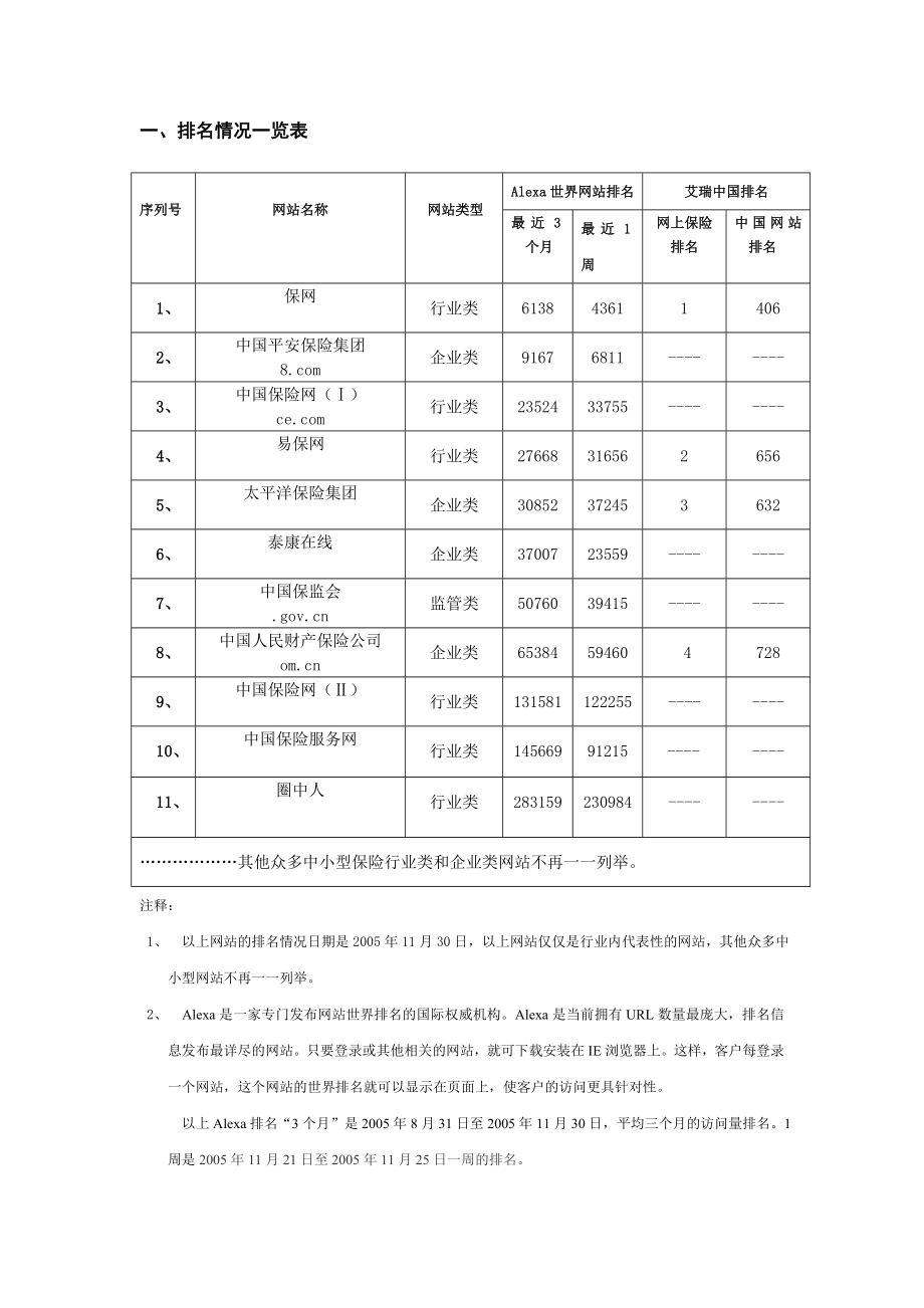 某公司保险网站排名热帖12.docx_第2页