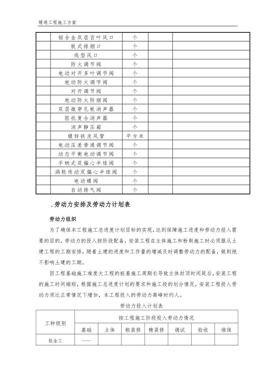 暖通施工组织设计方案(DOC50页).docx_第3页