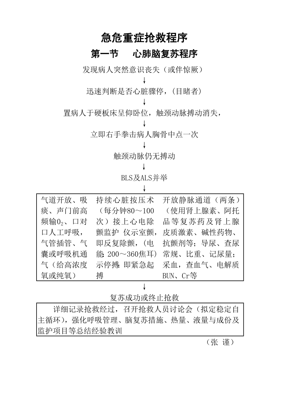 急救医学规范DOC课件.docx_第1页