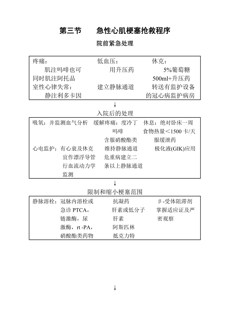 急救医学规范DOC课件.docx_第3页