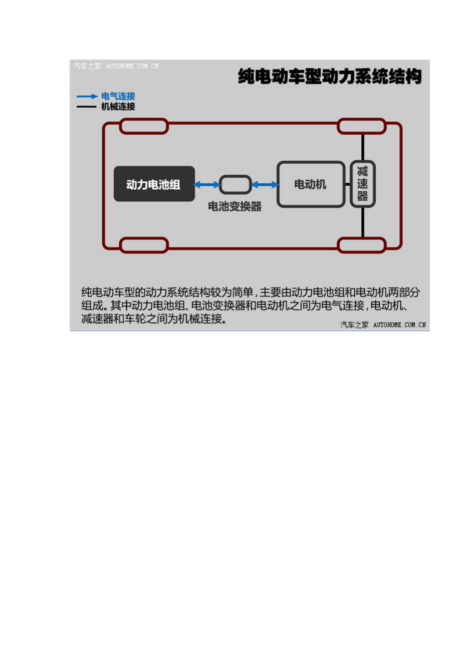 新能源电动汽车.docx_第2页