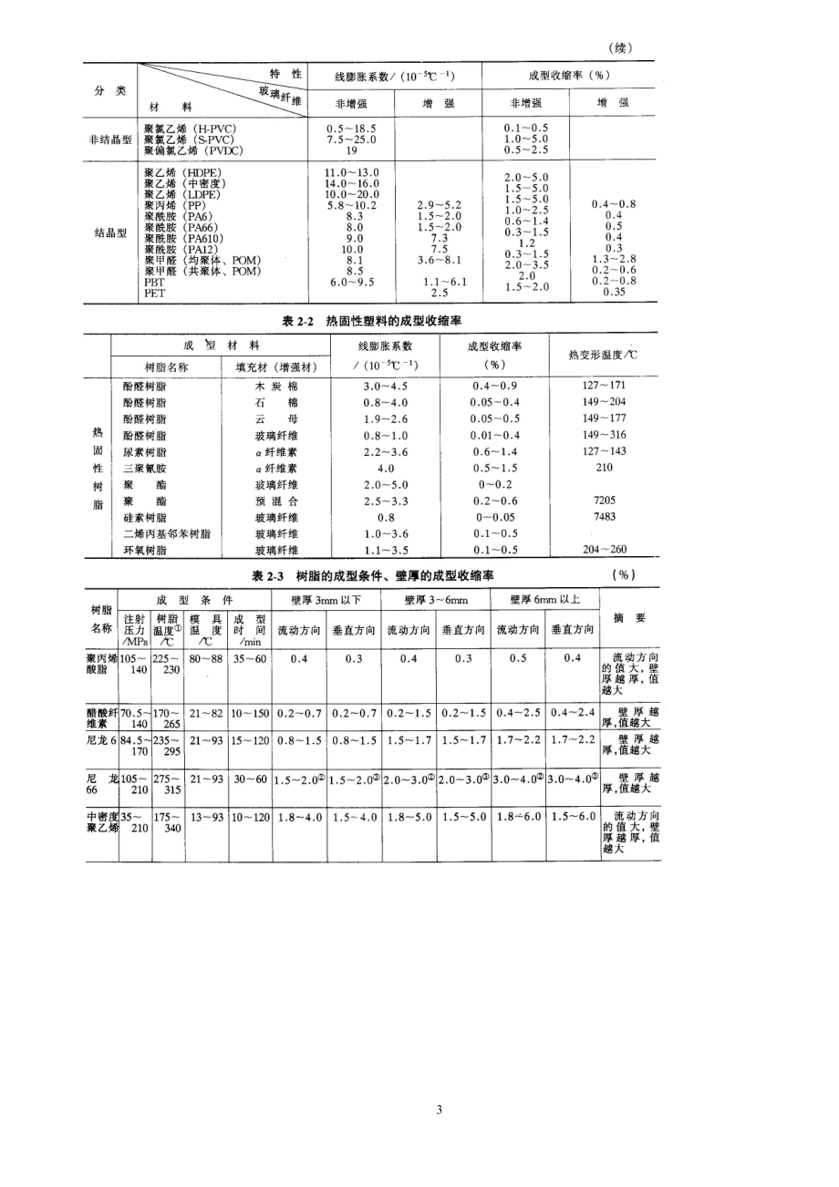 塑料结构件设计规范教材.docx_第3页