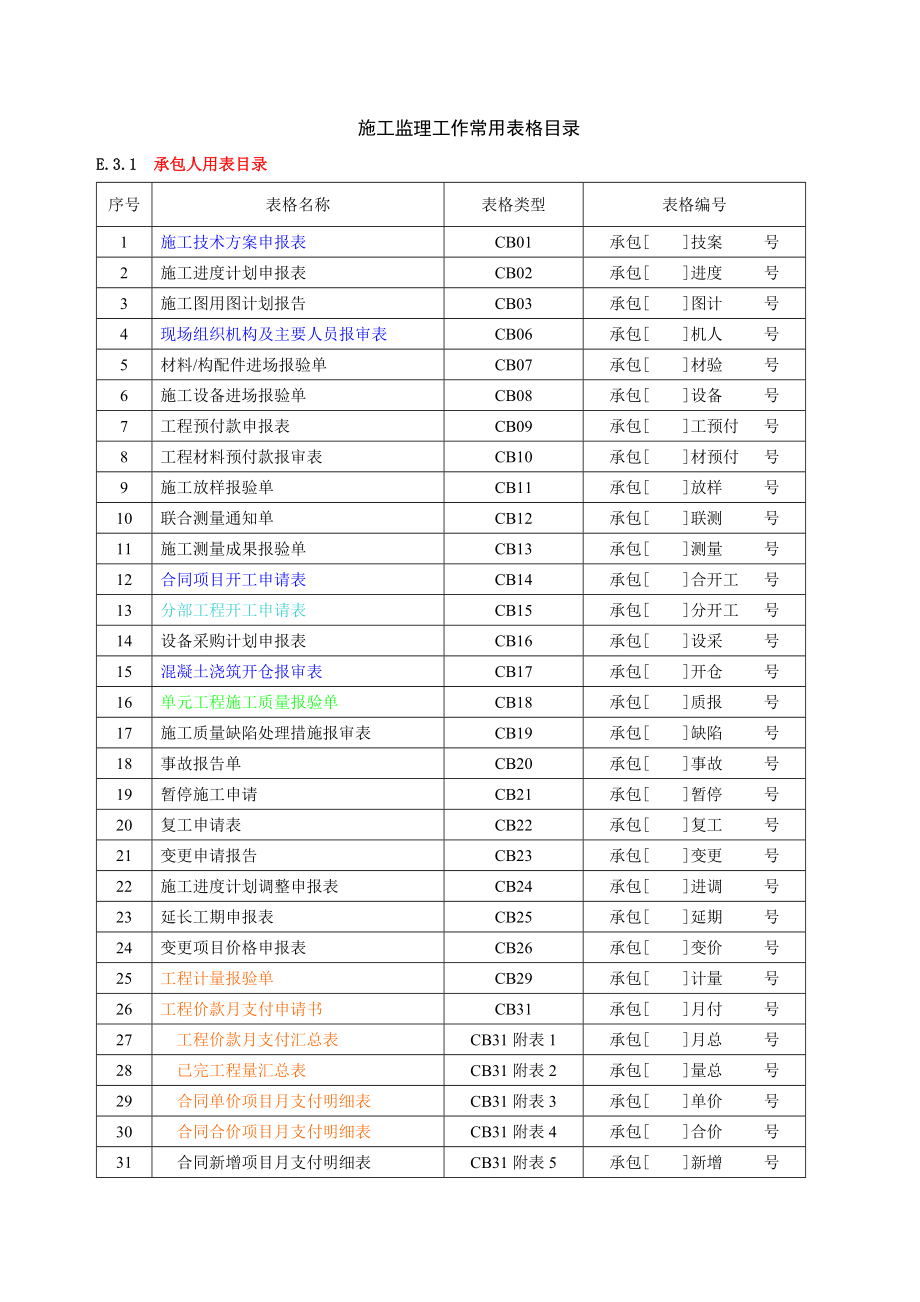 水利监理表格(定).docx_第2页